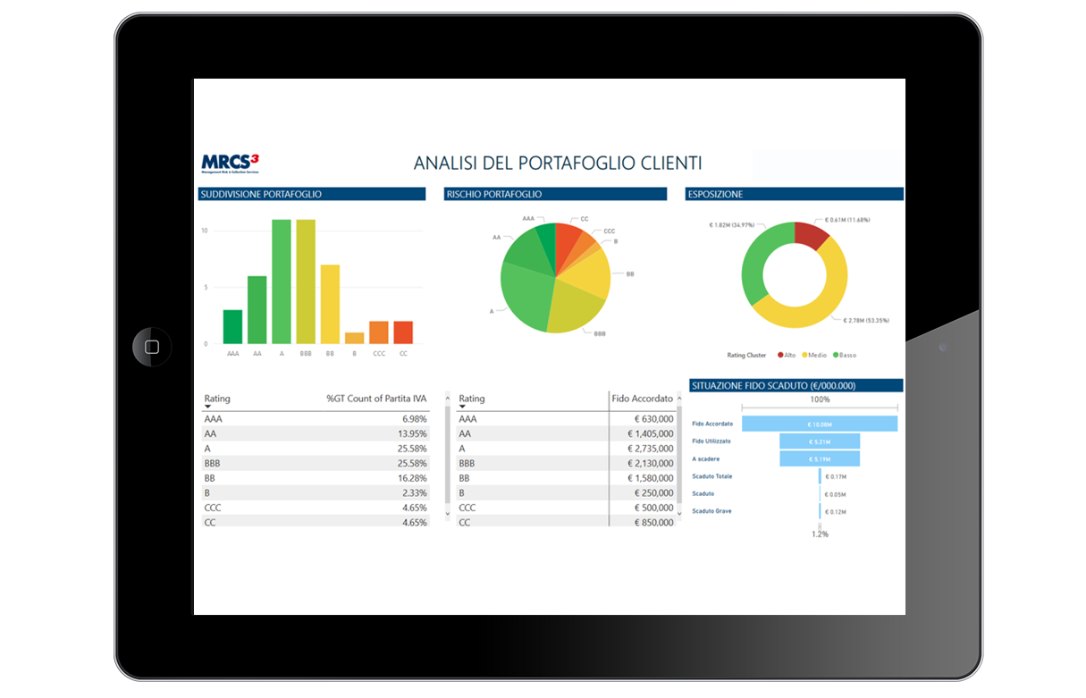 Credit Mixer for Credit Management